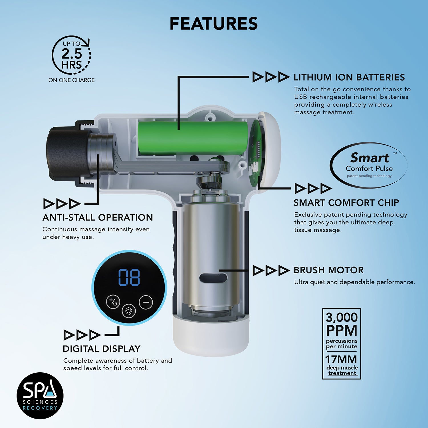 Smartgun Pro