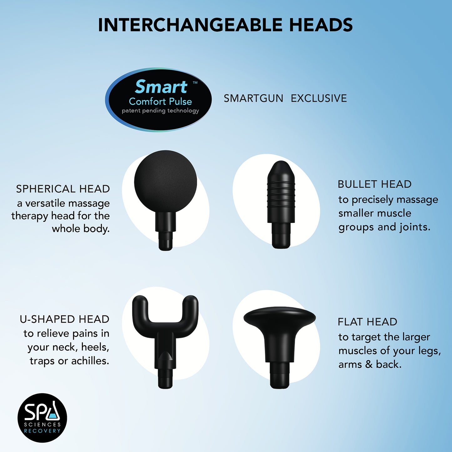 Smartgun Pro
