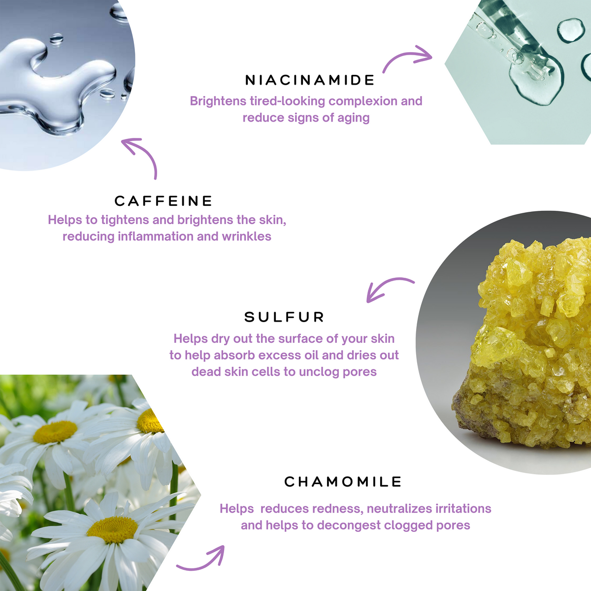 Blemish Rescue Kit ingredients: Niacinamide with a liquid drop, Caffeine, Sulfur with a yellow mineral cluster, and Chamomile with white flowers.