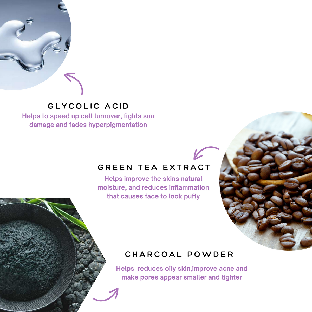 Infographic for Shine Control System showing three skincare ingredients: a droplet for glycolic acid, coffee beans for green tea extract, and a bowl of charcoal powder with their skin benefits.