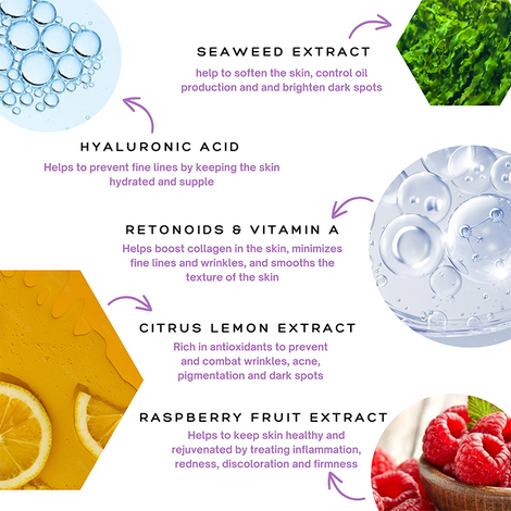A poster displaying the ingredients of a skin care product with antioxidants and Spa Sciences All Day Moisturizer.
